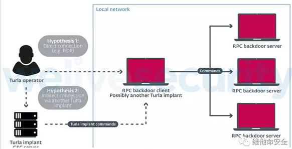 ������ʱ - �������ǲ�!