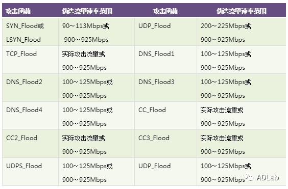 ������ʱ - �������ǲ�!