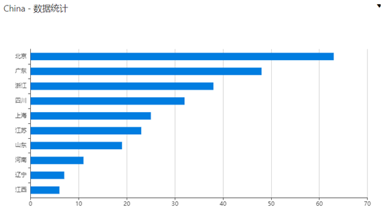 ������ʱ - �������ǲ�!