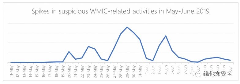 ������ʱ - �������ǲ�!