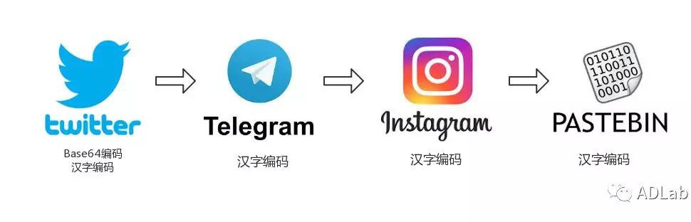 ������ʱ - �������ǲ�!