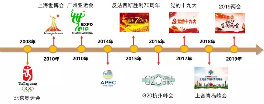 ������ʱ - �������ǲ�!