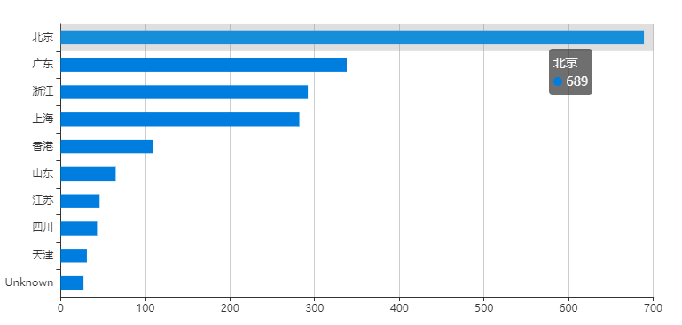 ������ʱ - �������ǲ�!