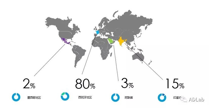 ������ʱ - �������ǲ�!