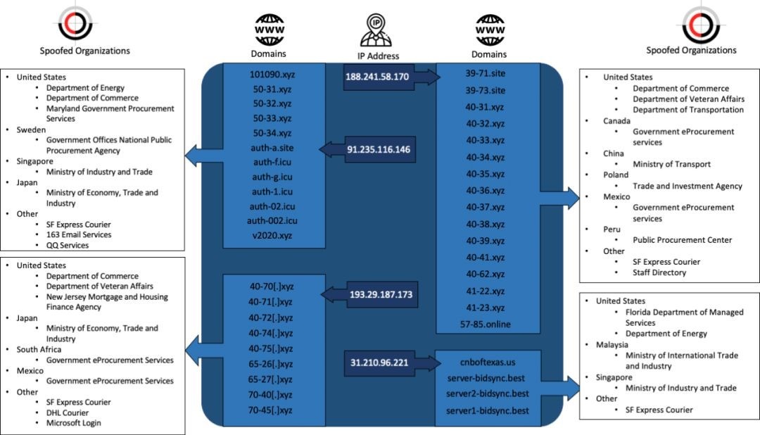 ������ʱ - �������ǲ�!