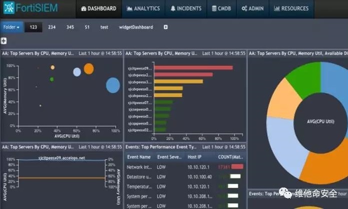 ������ʱ - �������ǲ�!