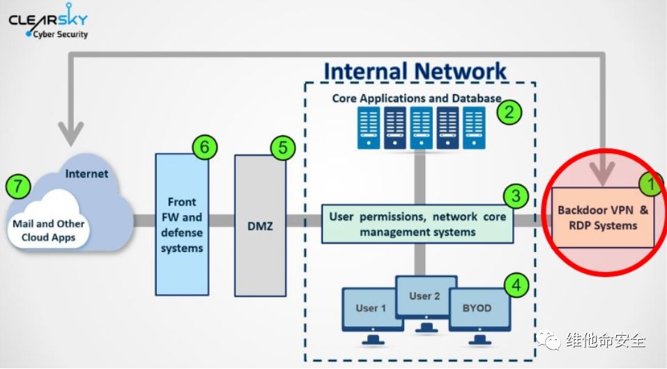 ������ʱ - �������ǲ�!