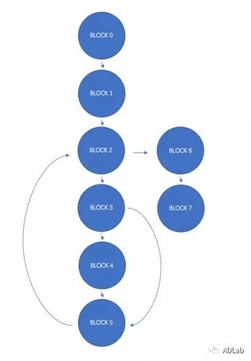 ������ʱ - �������ǲ�!