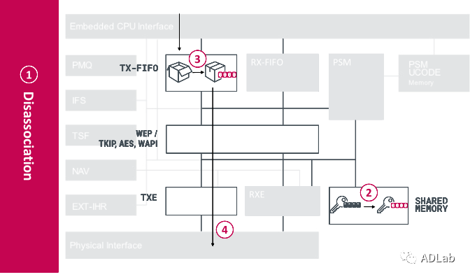 ������ʱ - �������ǲ�!