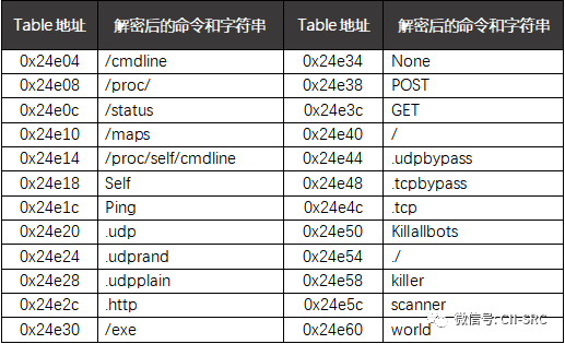 ������ʱ - �������ǲ�!