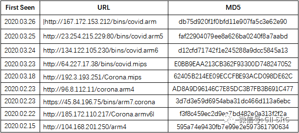 ������ʱ - �������ǲ�!