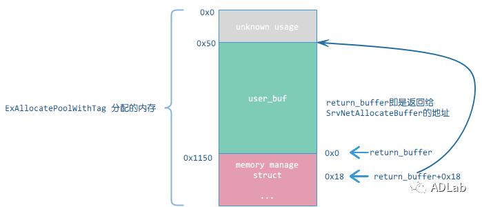 ������ʱ - �������ǲ�!