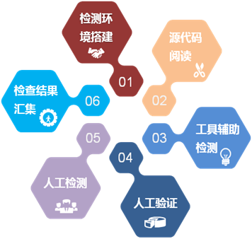 ������ʱ - �������ǲ�!