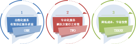 ������ʱ - �������ǲ�!