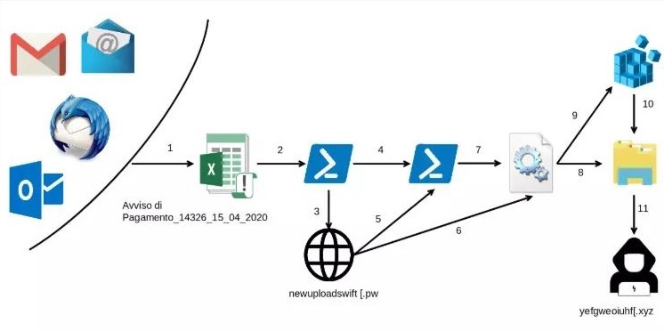 ������ʱ - �������ǲ�!