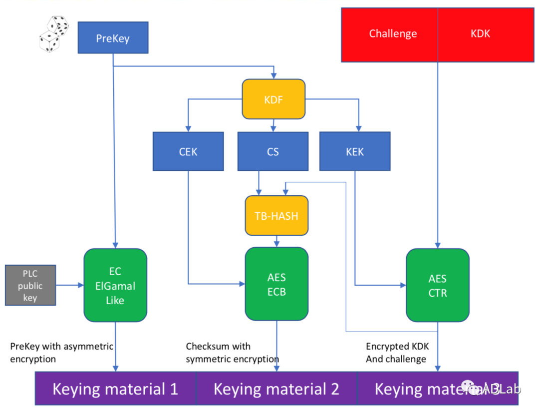 ������ʱ - �������ǲ�!