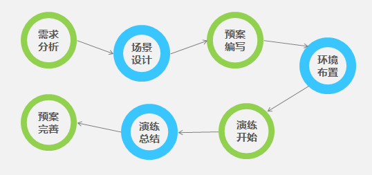 ������ʱ - �������ǲ�!