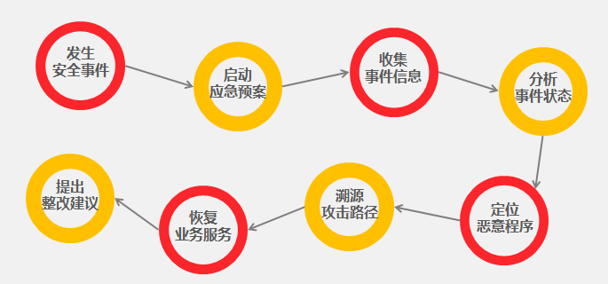 ������ʱ - �������ǲ�!