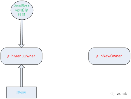 ������ʱ - �������ǲ�!