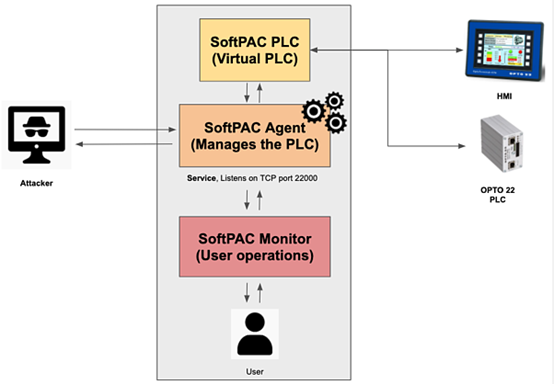 ������ʱ - �������ǲ�!