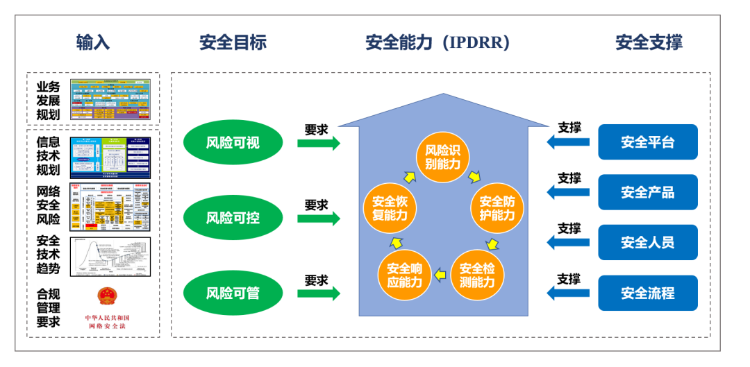 ������ʱ - �������ǲ�!