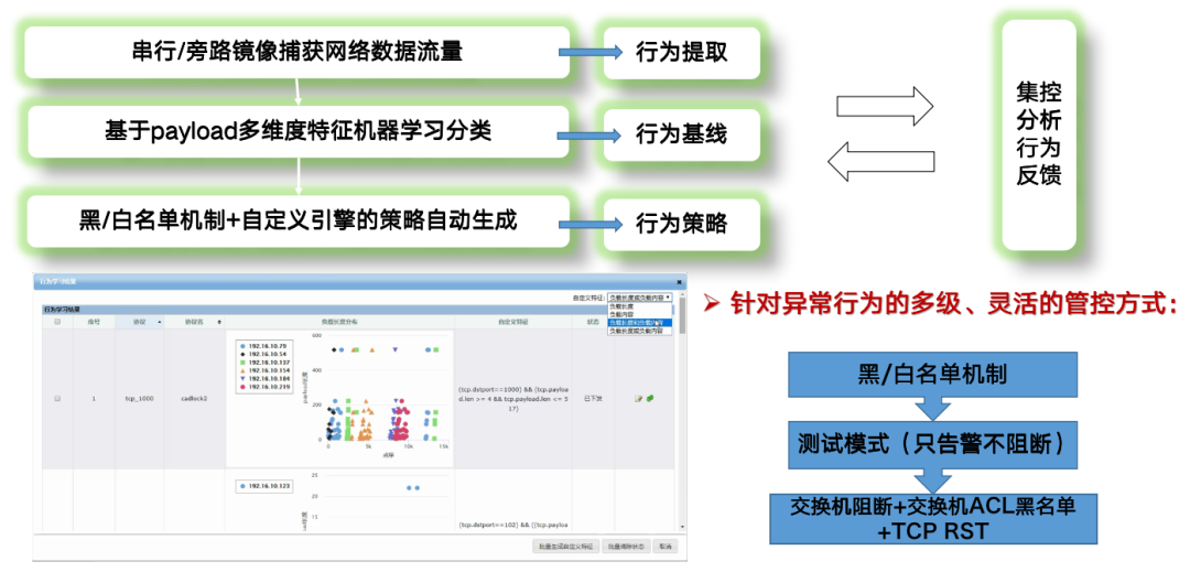 ������ʱ - �������ǲ�!