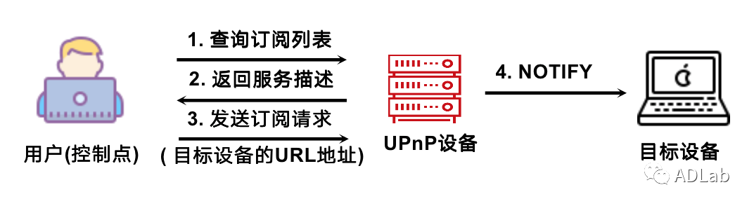 ������ʱ - �������ǲ�!