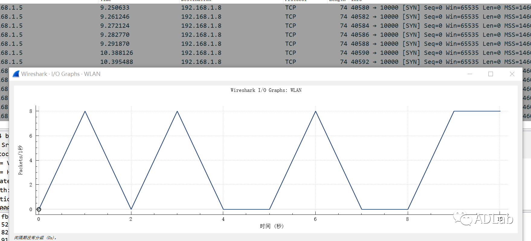 ������ʱ - �������ǲ�!