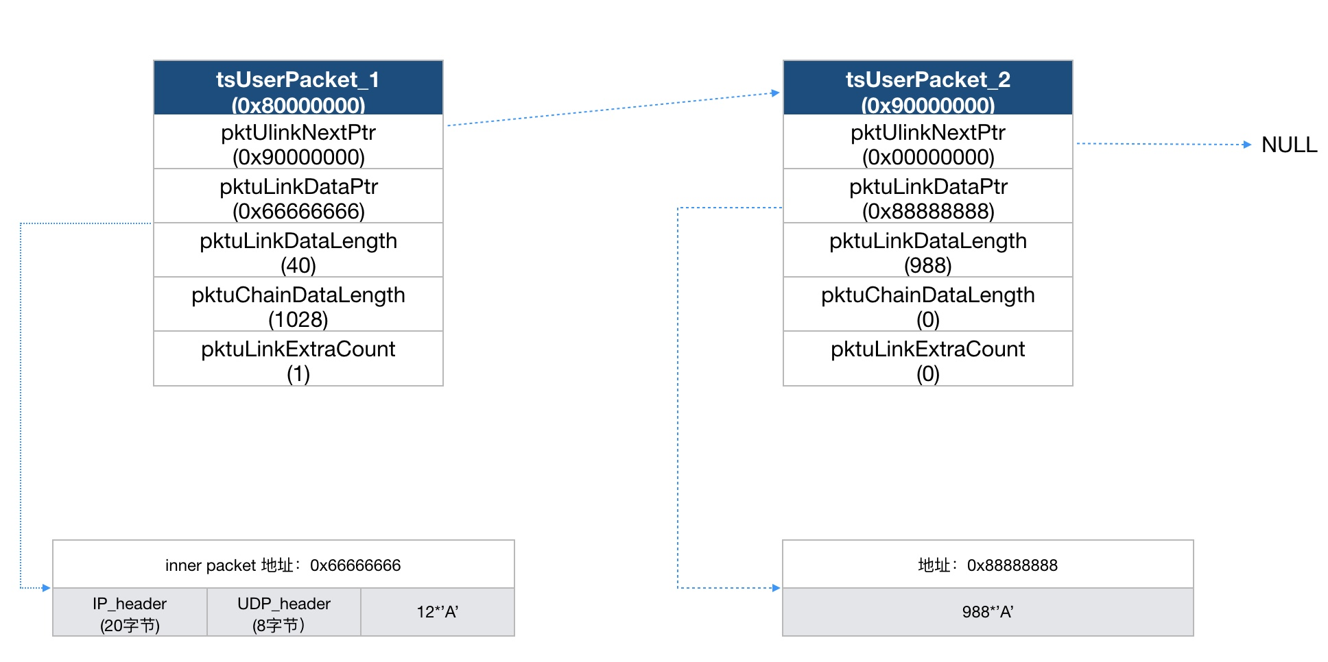������ʱ - �������ǲ�!