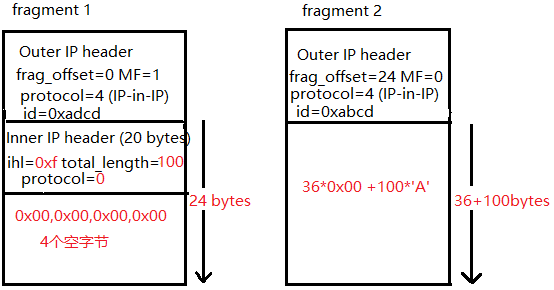 ������ʱ - �������ǲ�!