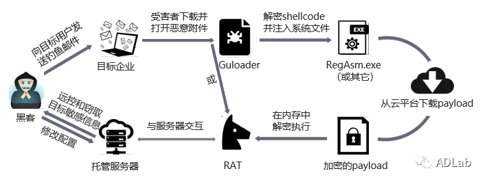 ������ʱ - �������ǲ�!