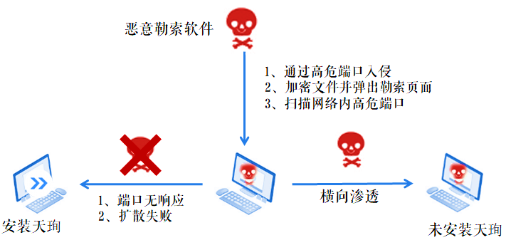 ������ʱ - �������ǲ�!