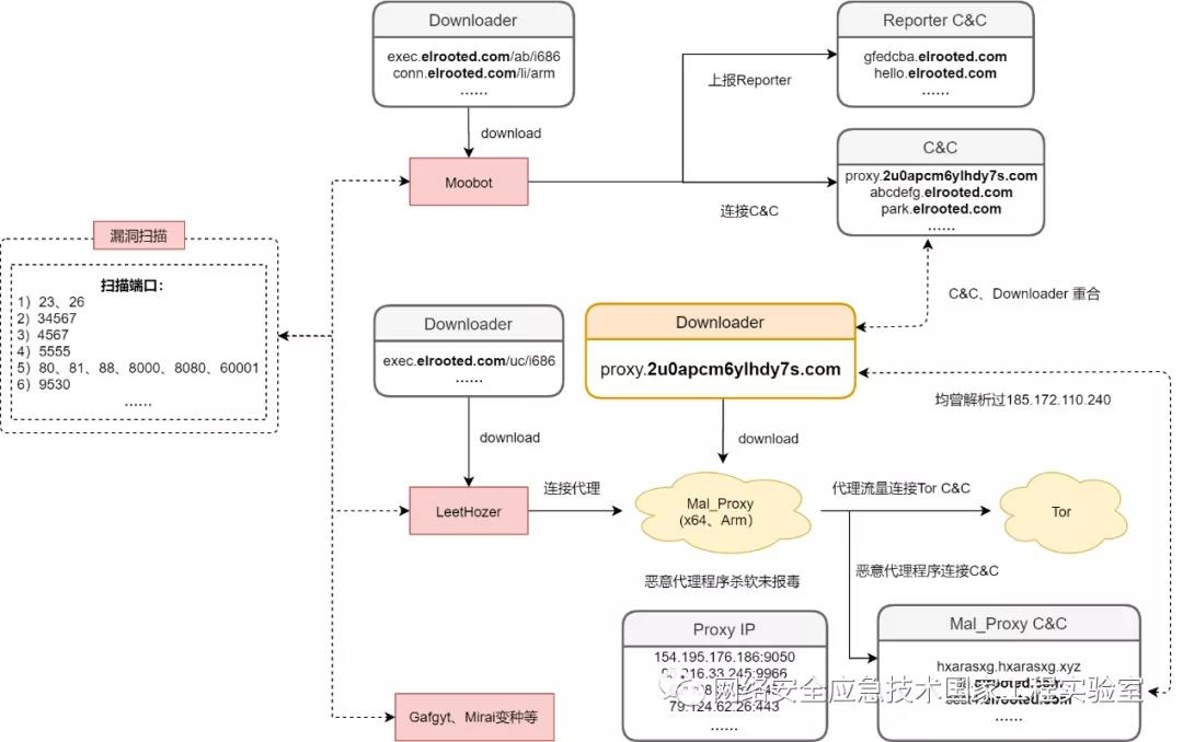 ������ʱ - �������ǲ�!