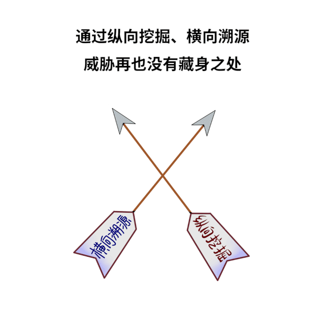 ������ʱ - �������ǲ�!